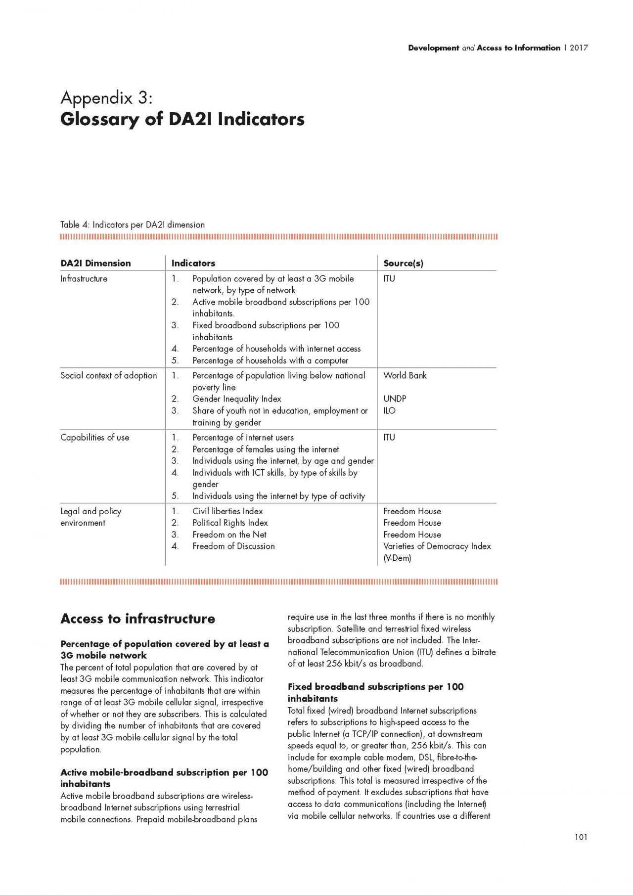 Appendix 3: Glossary of DA2I Indicators